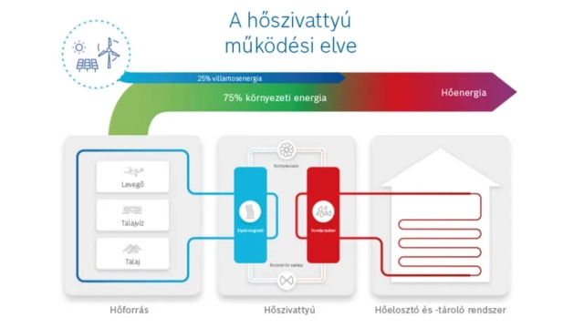 bosch-tt-hoszivattyu-kep-web-211006_900x507